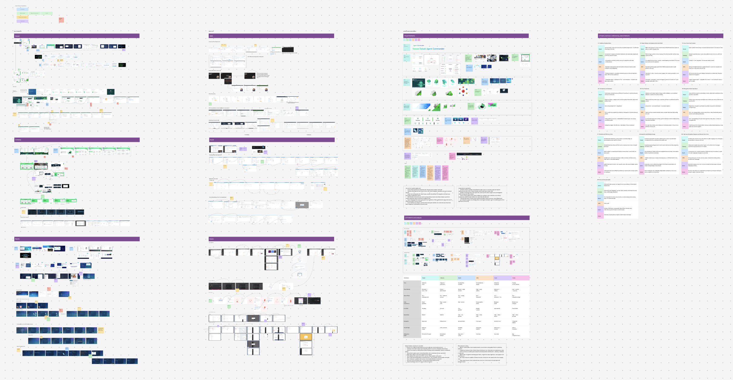 competitive UX audit