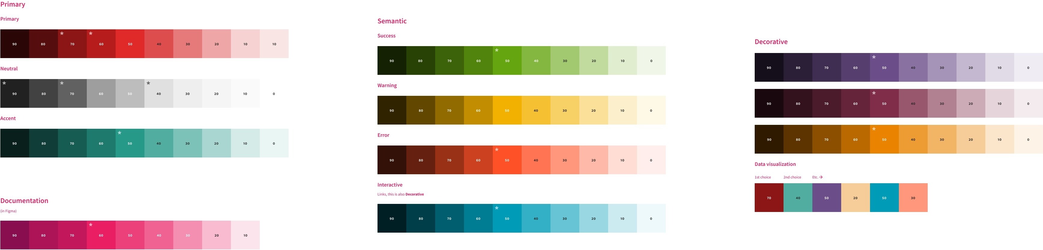 Carta color scheme