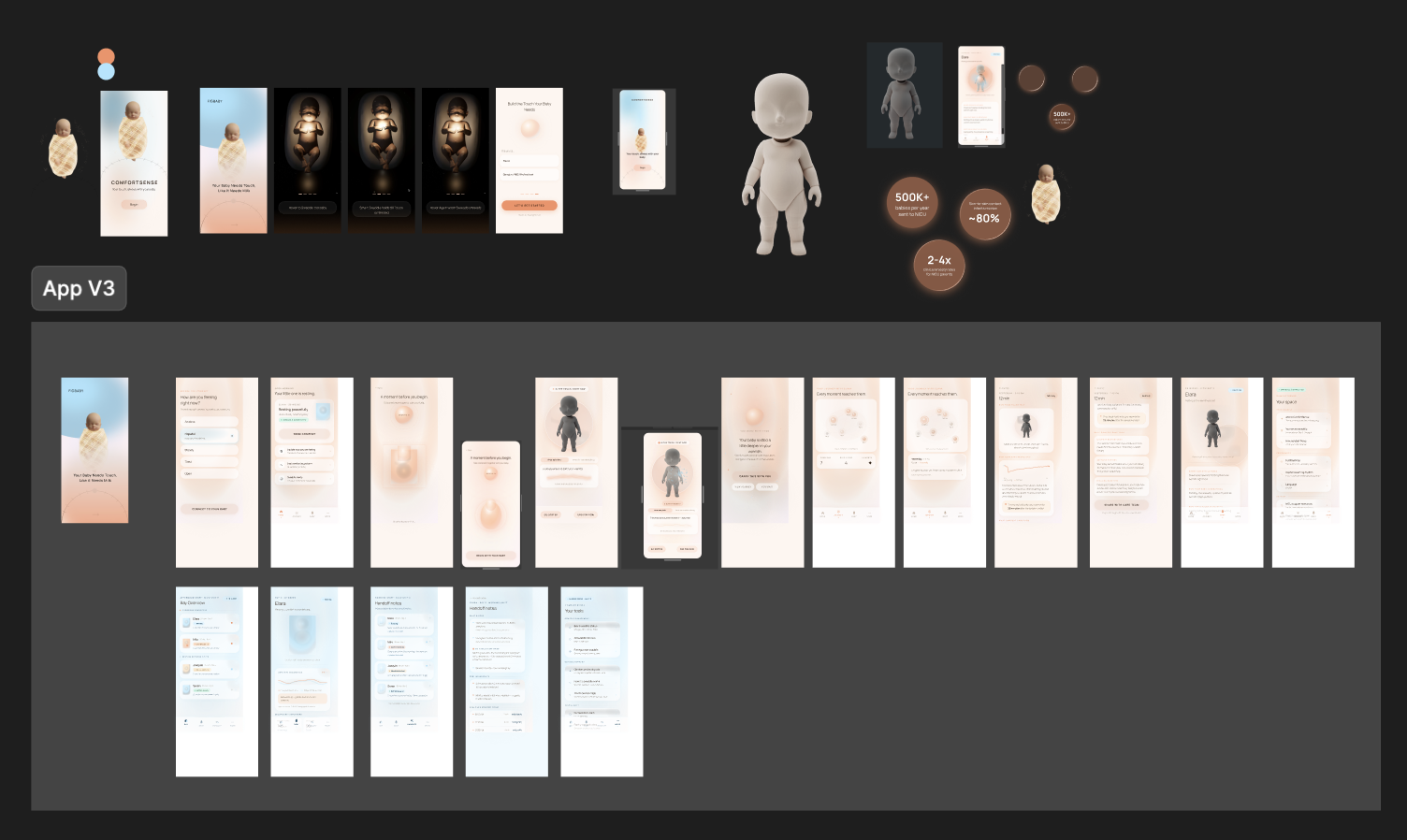 Process artifact 2
