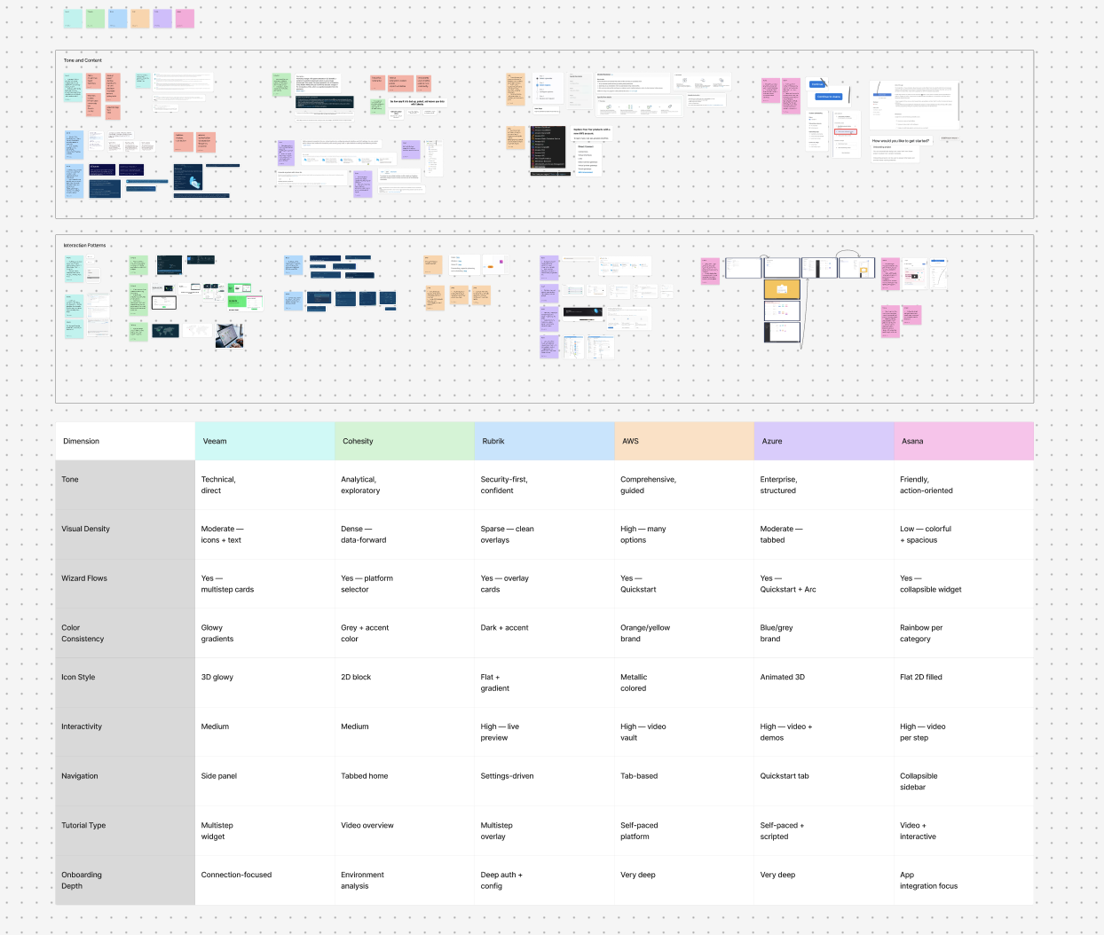 pattern comparison