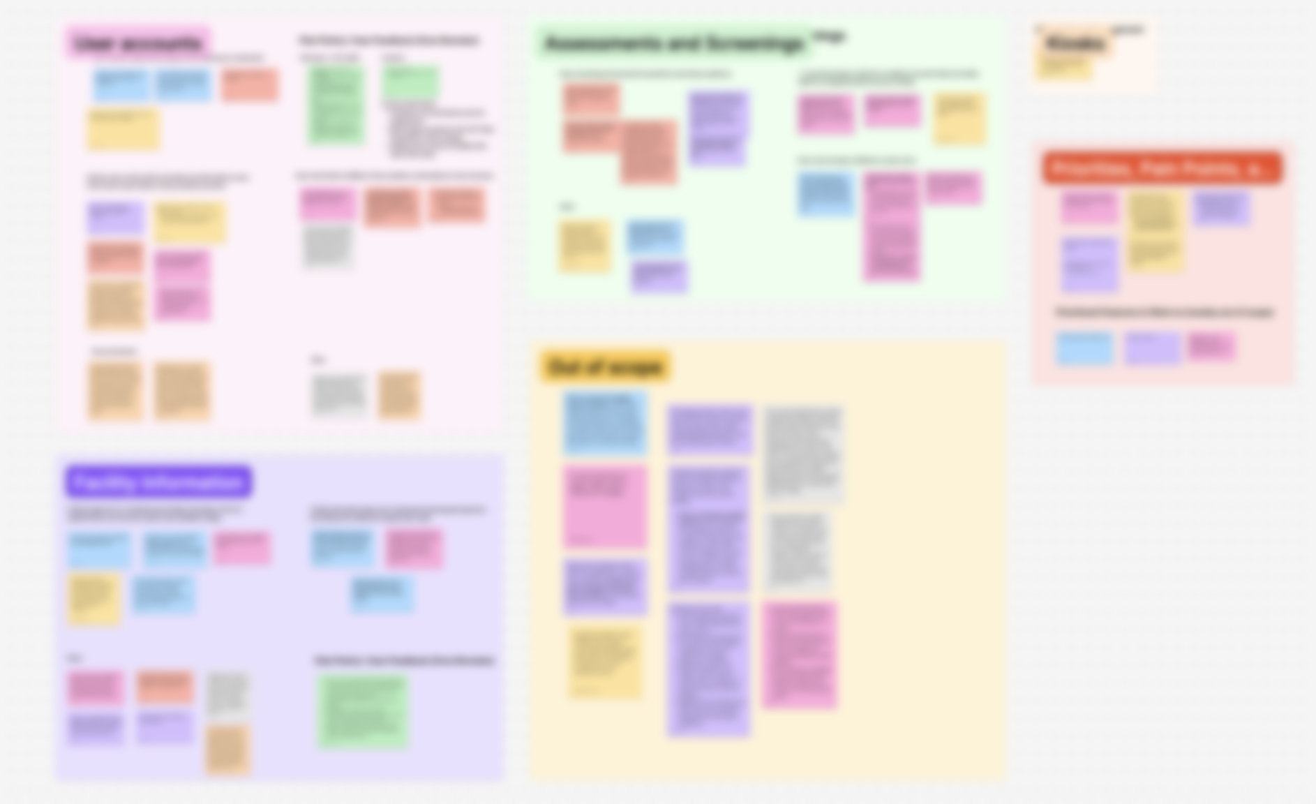 Interview synthesis, affinity mapping, blurred for confidentiality