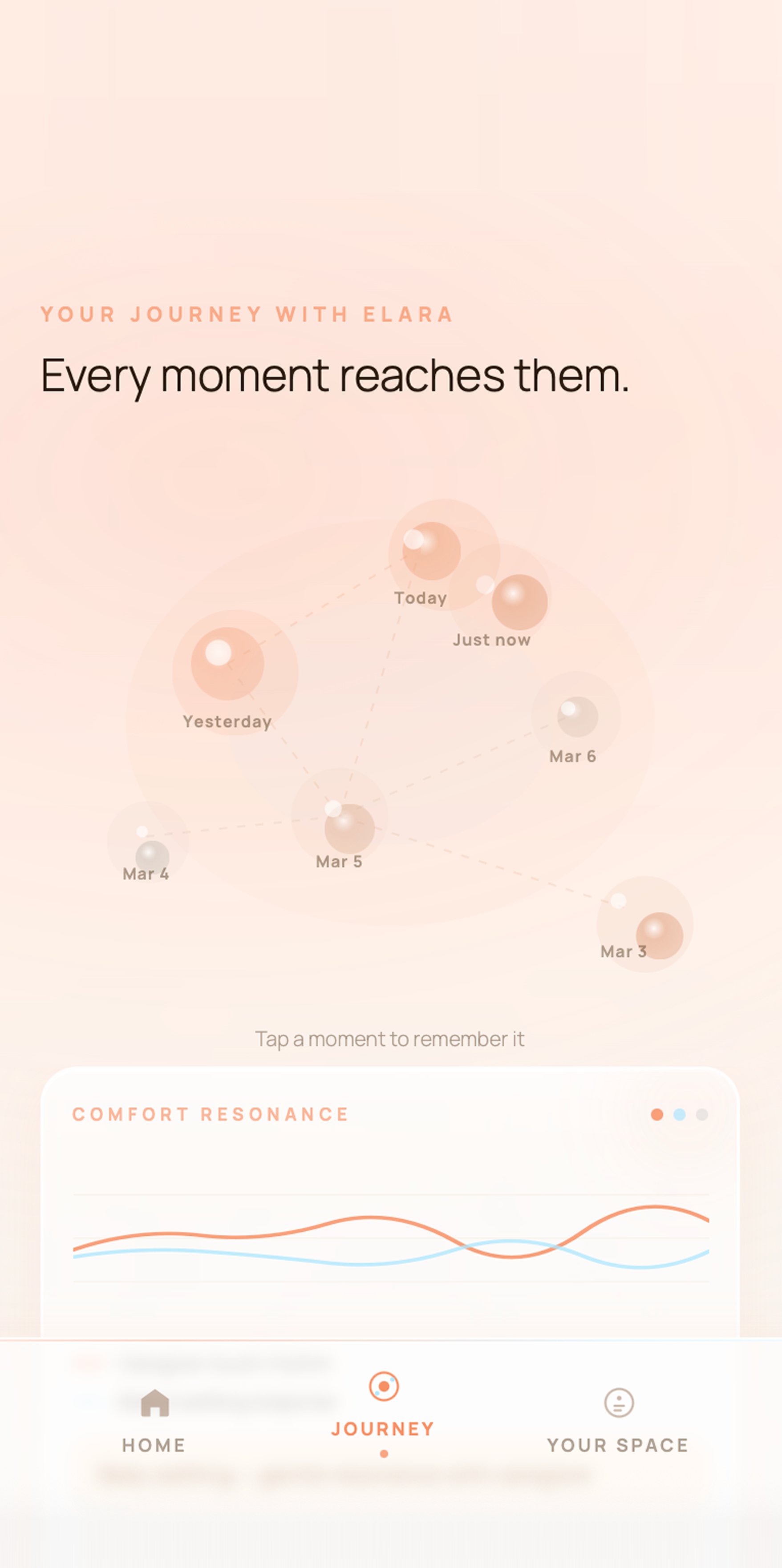 Journey view, constellation of comfort moments
