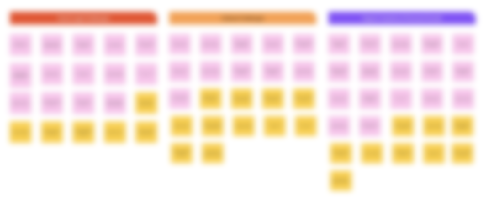 Affinity clusters, blurred for confidentiality