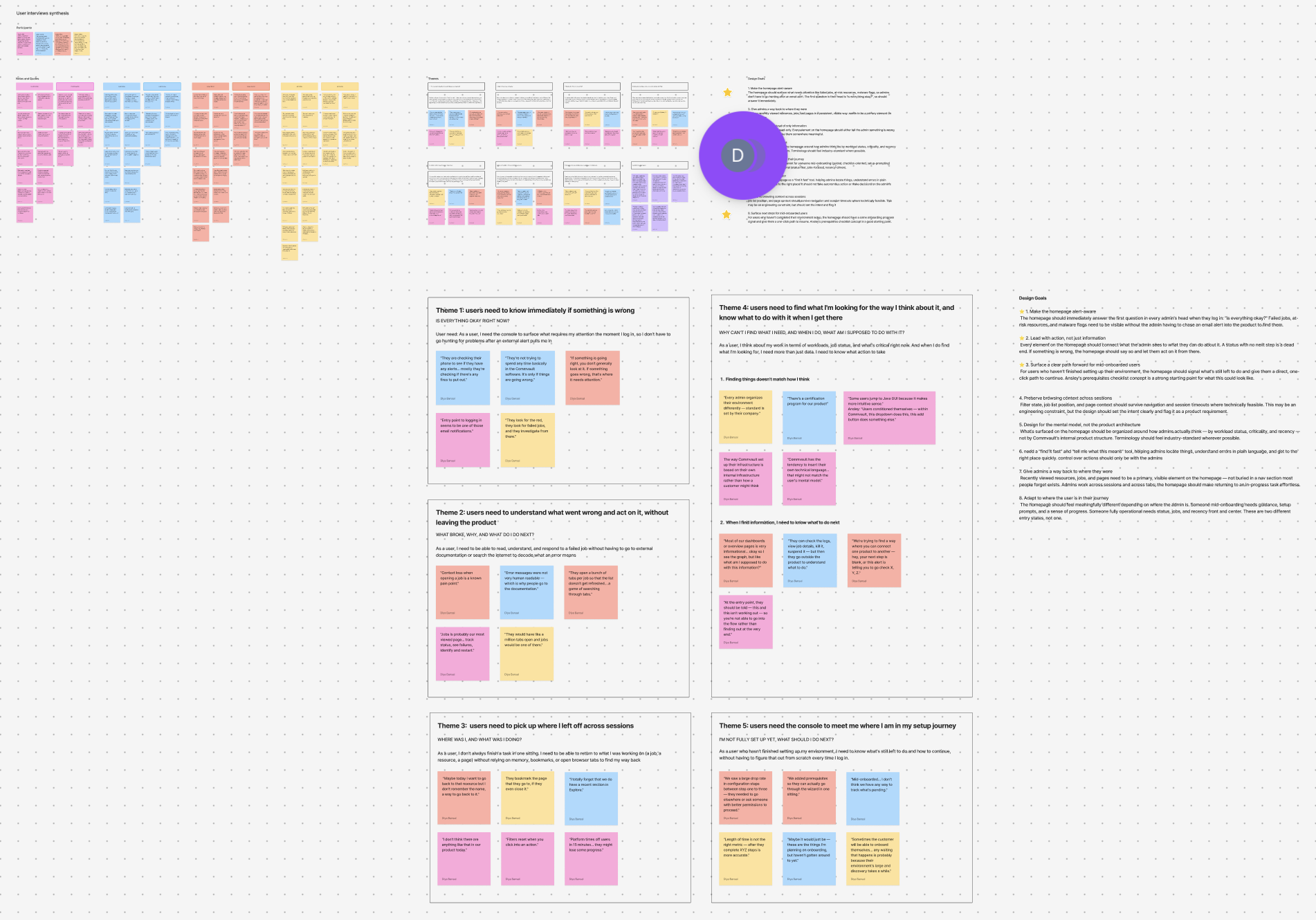thematic synthesis affinity mapping