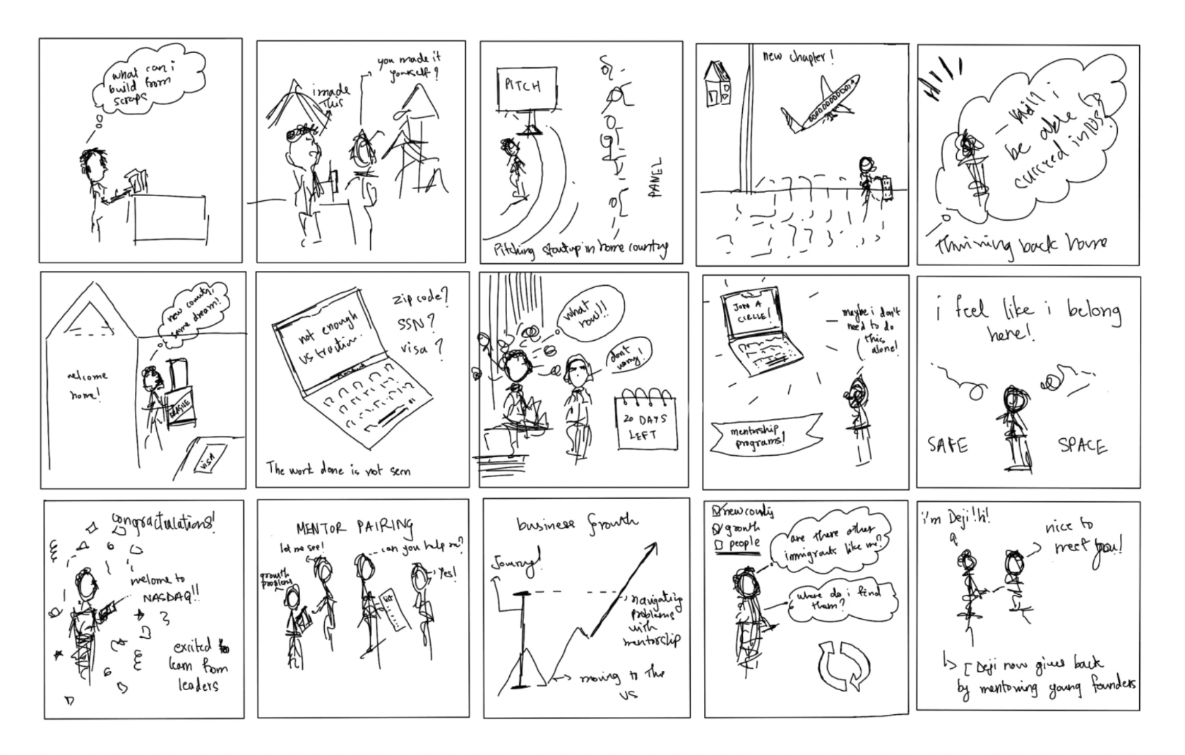 Founder journey, sketched as a comic strip