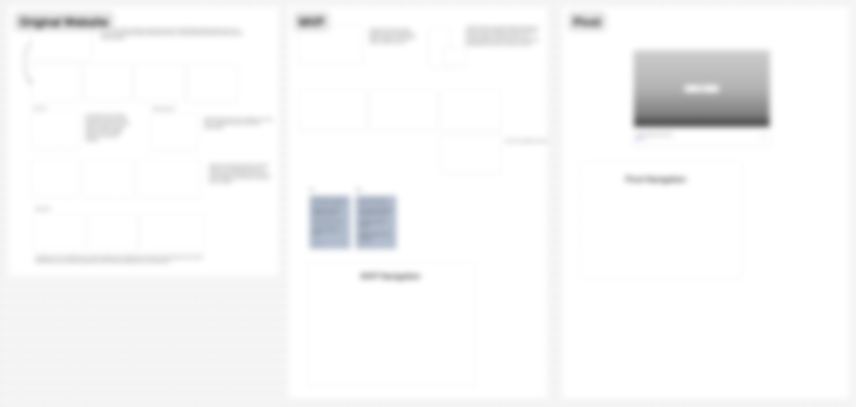 Navigation structure, MVP vs pivot site sitemap comparison, blurred for confidentiality